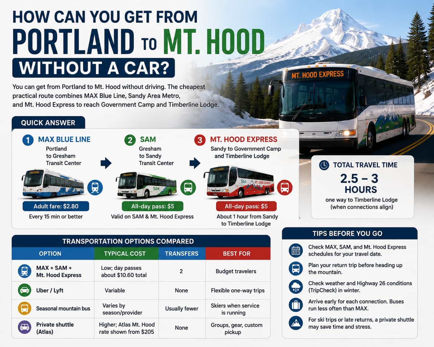 How Can You Get From Portland to Mt. Hood Without a Car?