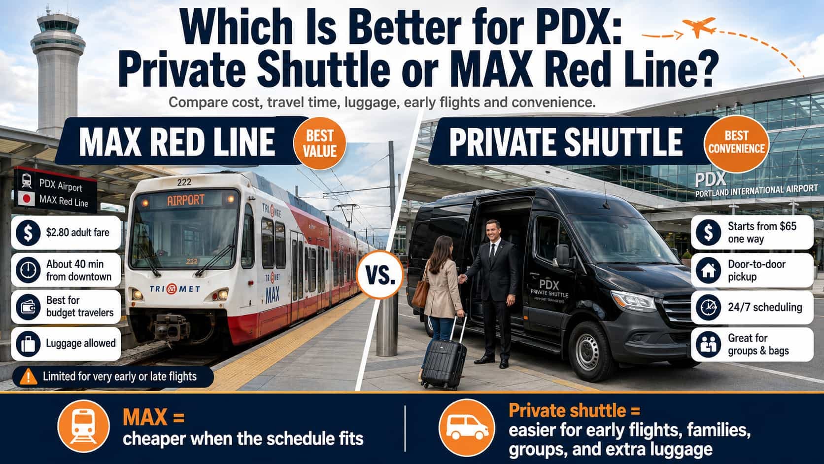PDX Shuttle vs MAX Red Line: Which Is Better?